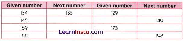 Double Century Class 3 Worksheet Maths Mela Chapter 3 15