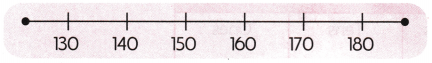 Double Century Class 3 Worksheet Maths Mela Chapter 3 16