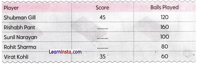 Fair Share Class 3 Worksheet Maths Mela Chapter 8 7