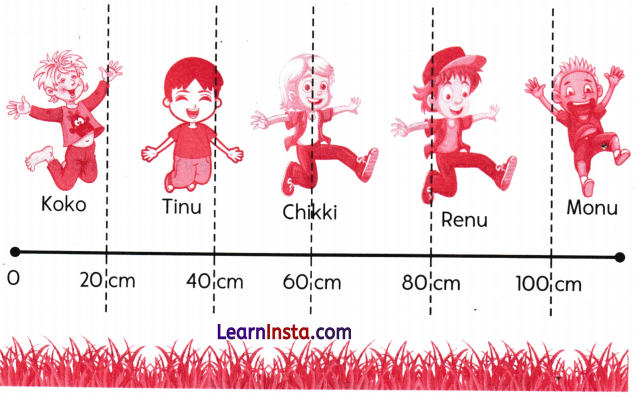 Fun at Class Party! Class 3 Worksheet Maths Mela Chapter 10 25