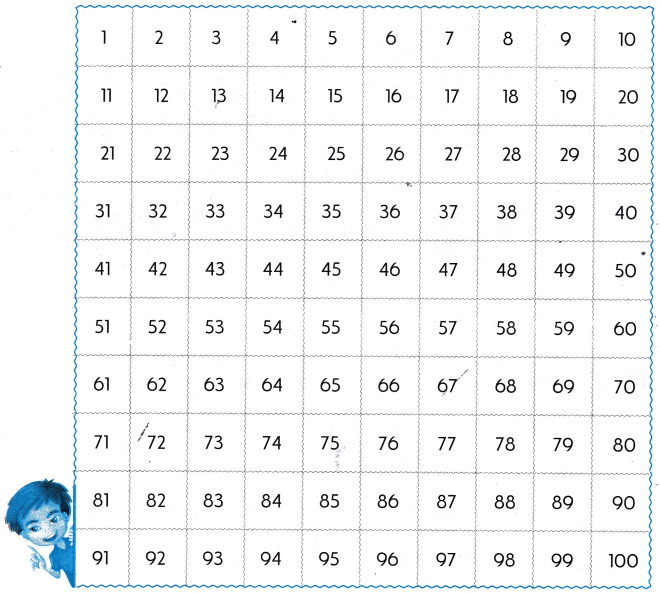 Fun with Numbers Class 1 Worksheet with Answers Maths Chapter 8 16