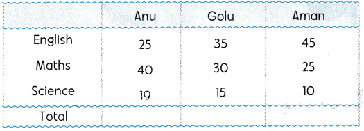 Fun with Numbers Class 1 Worksheet with Answers Maths Chapter 8 17
