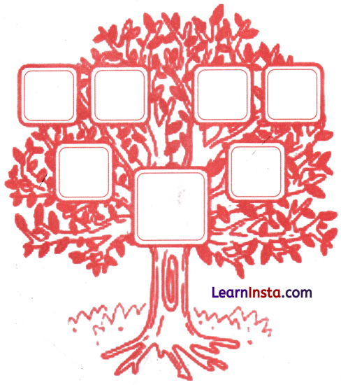 Greetings Class 1 Worksheet with Answers English Chapter 2 24