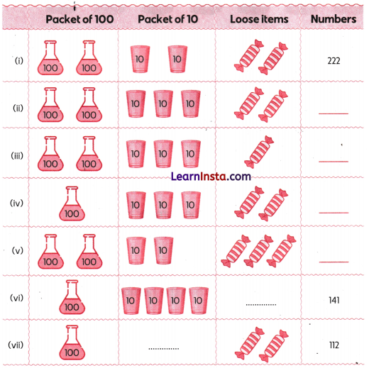 House of Hundreds-I Class 3 Worksheet Maths Mela Chapter 6 1
