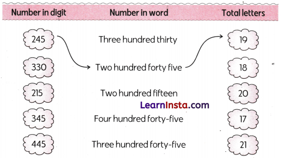 House of Hundreds-I Class 3 Worksheet Maths Mela Chapter 6 7