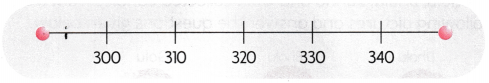 House of Hundreds-I Class 3 Worksheet Maths Mela Chapter 6 9