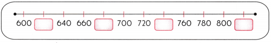 House of Hundreds-II Class 3 Worksheet Maths Mela Chapter 9 1