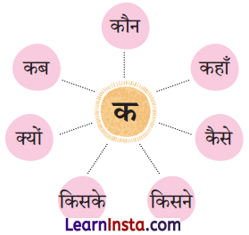 Kaun Class 2 Question Answer Hindi Chapter 10 4