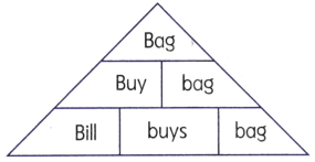 Madhu’s Wish Class 3 Worksheet English Chapter 9 9