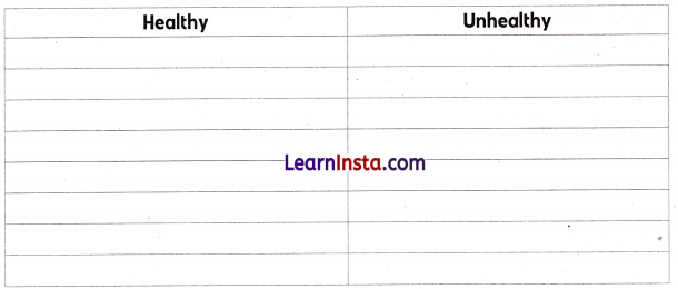 The Food We Eat Class 1 Worksheet with Answers English Chapter 7 2