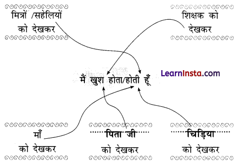 Tillu Ji Class 2 Question Answer Hindi Chapter 7 3