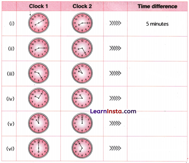 Time Goes On Class 3 Worksheet Maths Mela Chapter 13 10