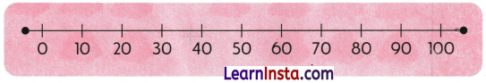 Vacation with My Nani Maa Class 3 Worksheet Maths Mela Chapter 4 16