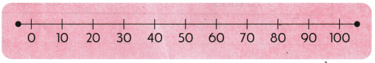 Vacation with My Nani Maa Class 3 Worksheet Maths Mela Chapter 4 17
