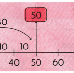 Vacation with My Nani Maa Class 3 Worksheet Maths Mela Chapter 4 24
