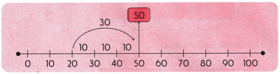 Vacation with My Nani Maa Class 3 Worksheet Maths Mela Chapter 4 24