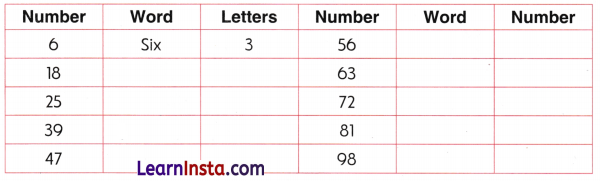 What’s in a Name Class 3 Worksheet Maths Mela Chapter 1 10