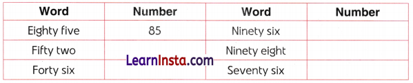What’s in a Name Class 3 Worksheet Maths Mela Chapter 1 9