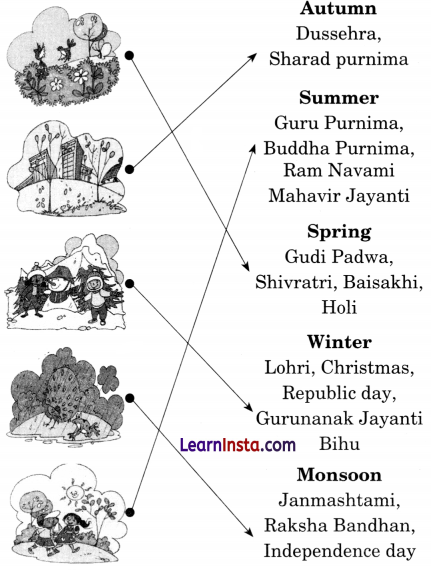 Which Season is it Class 2 Maths Solutions Question Answer Chapter 9 2