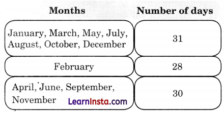 Which Season is it Class 2 Maths Solutions Question Answer Chapter 9 5
