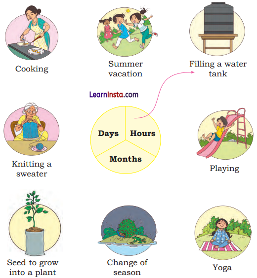 Which Season is it Class 2 Maths Solutions Question Answer Chapter 9 7
