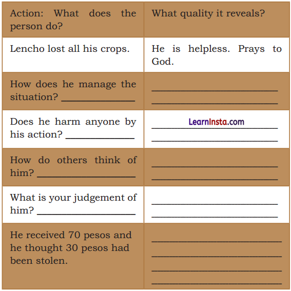 Words and expressions class 10 solutions unit 1 a letter to god