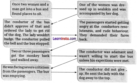 Words and Expressions Class 10 Solutions Unit 3 Two Stories about Flying - 2
