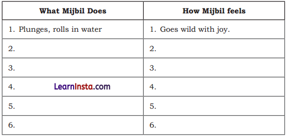 Words and Expressions Class 10 Solutions Unit 6 Mijbil the Otter - 2