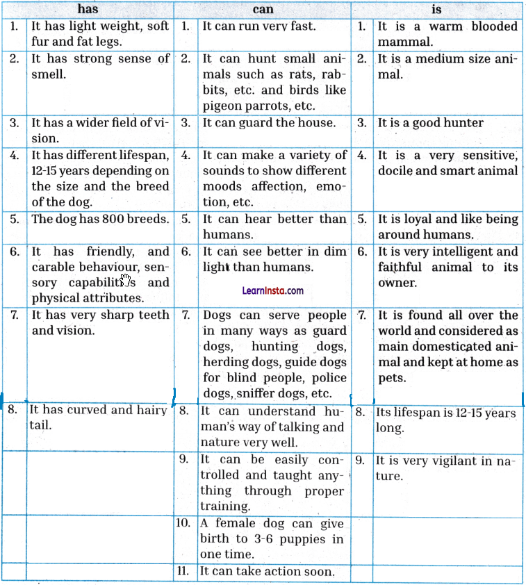 Words and expressions class 10 solutions unit 6 mijbil the otter