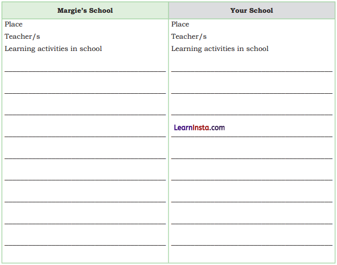 Words and Expressions Class 9 Solutions Unit 1-3