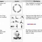 Yoga A Way of Life Class 6 Worksheet 1