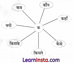 कौन कविता Class 2 Worksheet with Answers Hindi Chapter 10 3