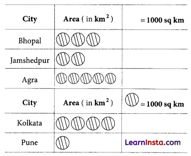 CBSE Class 6 Maths Sample Papers 24