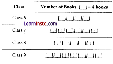 CBSE Class 6 Maths Sample Papers 5
