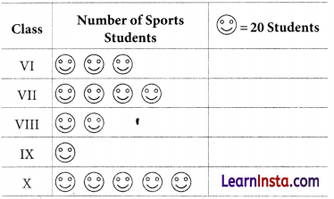 CBSE Class 6 Maths Sample Papers 6