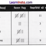 Data Handling and Presentation Class 6 Extra Questions Maths Chapter 4 1