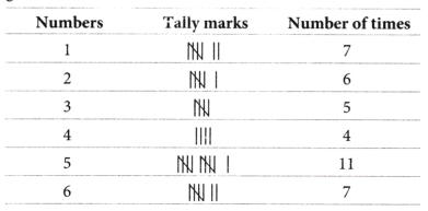 Data Handling and Presentation Class 6 Extra Questions Maths Chapter 4 10
