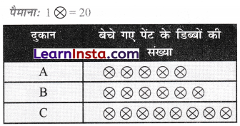 Data Handling and Presentation Class 6 Extra Questions Maths Chapter 4 11
