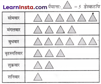 Data Handling and Presentation Class 6 Extra Questions Maths Chapter 4 12