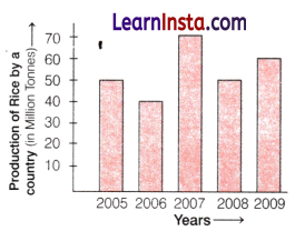 Data Handling and Presentation Class 6 Extra Questions Maths Chapter 4 13