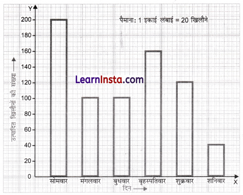 Data Handling and Presentation Class 6 Extra Questions Maths Chapter 4 16