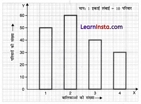 Data Handling and Presentation Class 6 Extra Questions Maths Chapter 4 19