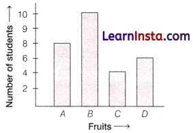 Data Handling and Presentation Class 6 Extra Questions Maths Chapter 4 19