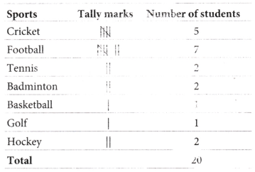 Data Handling and Presentation Class 6 Extra Questions Maths Chapter 4 2