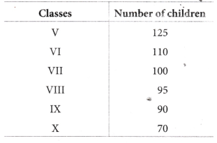 Data Handling and Presentation Class 6 Extra Questions Maths Chapter 4 20
