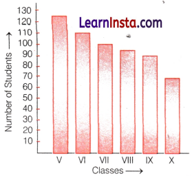 Data Handling and Presentation Class 6 Extra Questions Maths Chapter 4 21