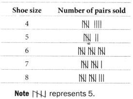 Data Handling and Presentation Class 6 Extra Questions Maths Chapter 4 22