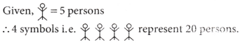 Data Handling and Presentation Class 6 Extra Questions Maths Chapter 4 3