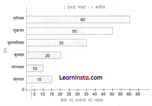 Data Handling and Presentation Class 6 Extra Questions Maths Chapter 4 4