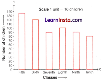 Data Handling and Presentation Class 6 Extra Questions Maths Chapter 4 5